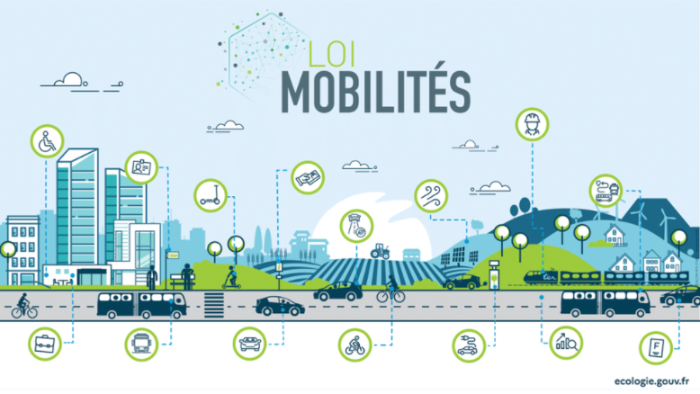 Loi Mobilités