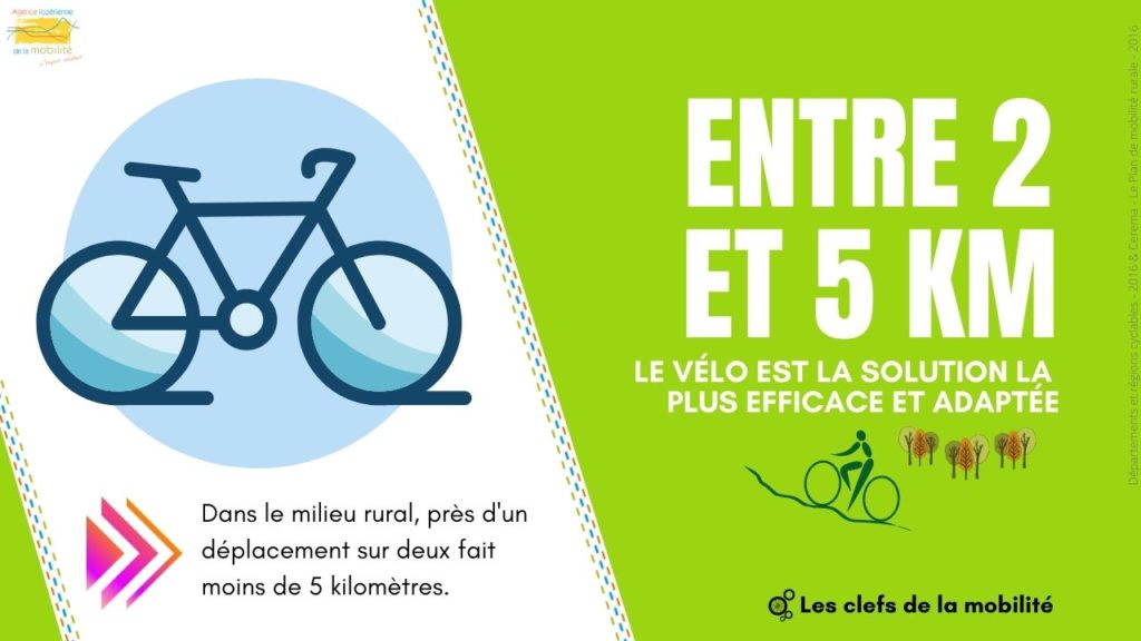 Entre 2 et 5km le vélo est la solution la plus efficace et adapatée