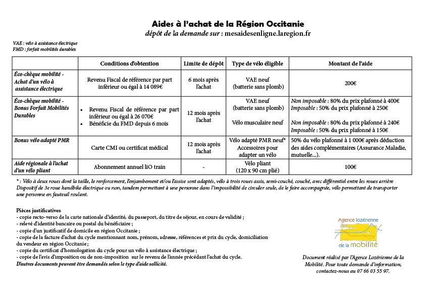 Aides à l'achat vélo région Occitanie